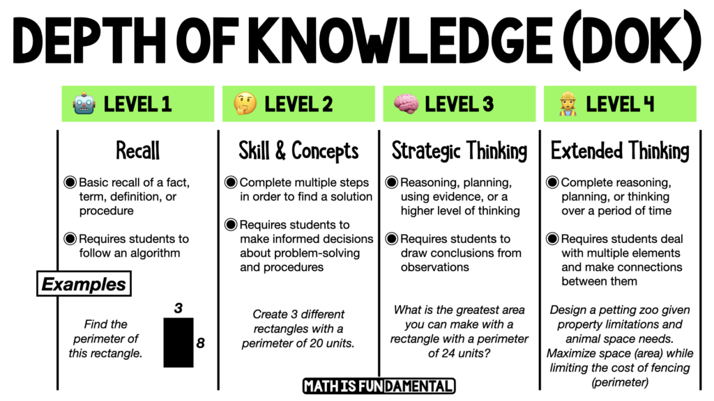 DOK depth of knowledge chart for math