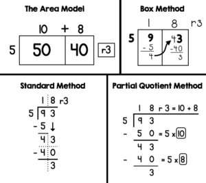 Long Division Array Model What is the best way to teach long division?