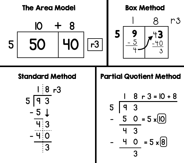 methods to complete long division